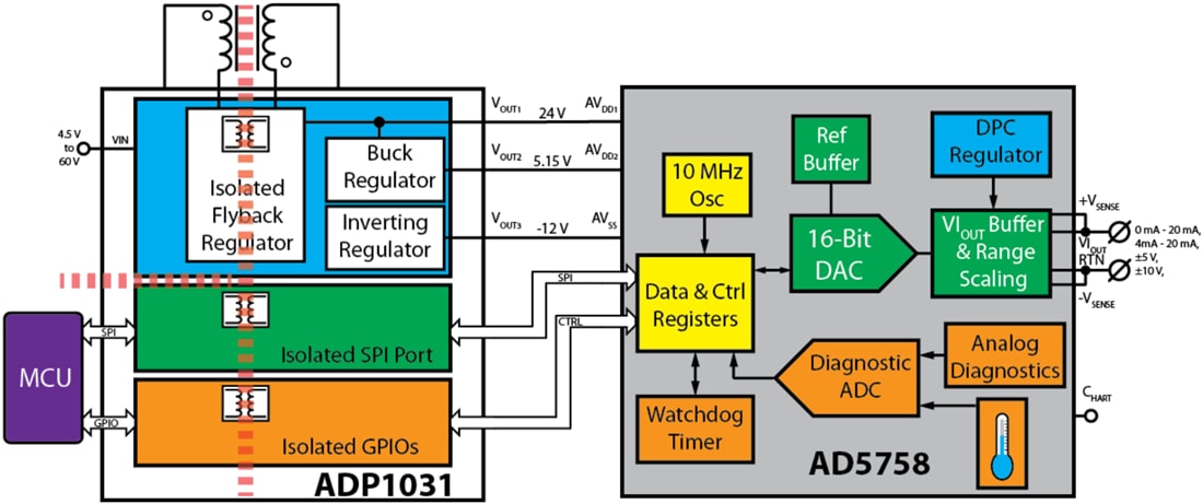 Block Diagram - Analog Devices Inc. DEMO-AD5758-AO8Z Demonstration Board
