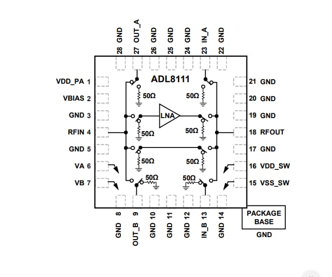 Block Diagram - Analog Devices Inc. ADL8111 10MHz to 8GHz Bypass Amplifiers