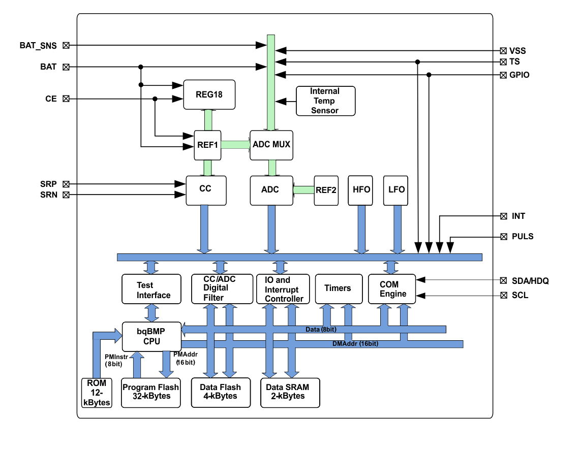 Block Diagram - Texas Instruments bq27Z561-R1 Battery Fuel Gauges