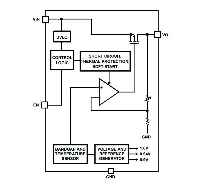 Block Diagram - Renesas Electronics ISL9005A Low Dropout Linear Regulators