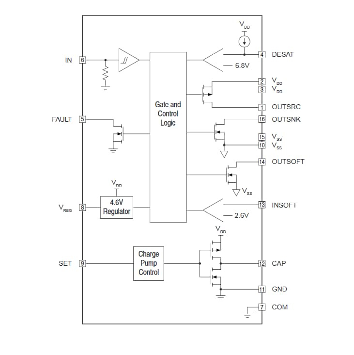 Block Diagram - IXYS IX4351NE 9A Low Side SiC MOSFET & IGBT Drivers