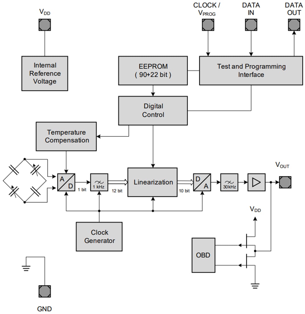 Block Diagram - Infineon Technologies KP23x Analog Barometric Air Pressure (BAP) Sensor