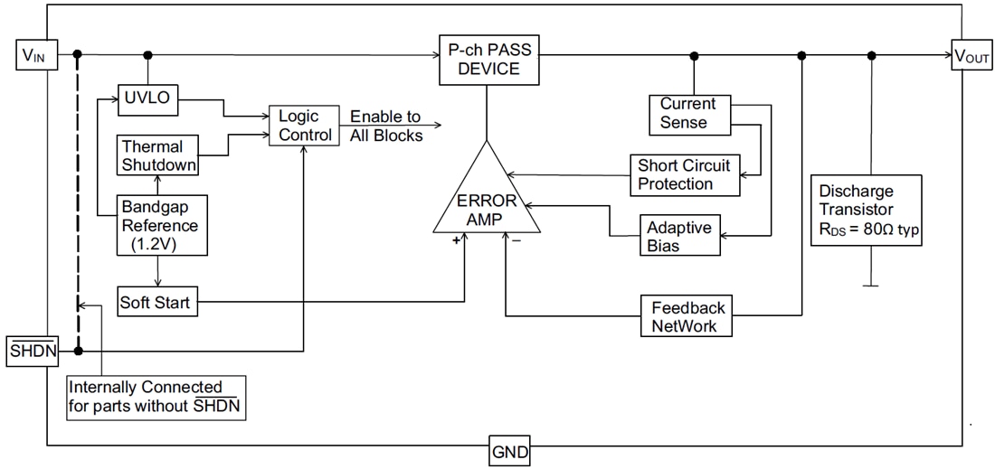 Block Diagram - Microchip Technology MCP1792/MCP1793 High-Voltage LDO Regulators