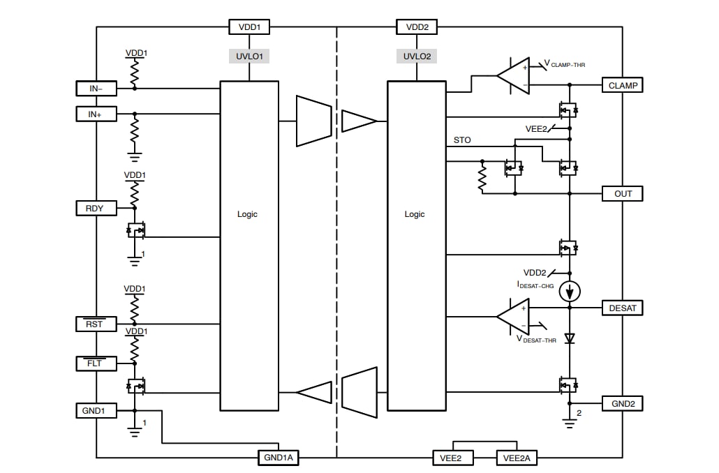 Block Diagram - onsemi NCV57001 Isolated High Current IGBT Gate Drivers