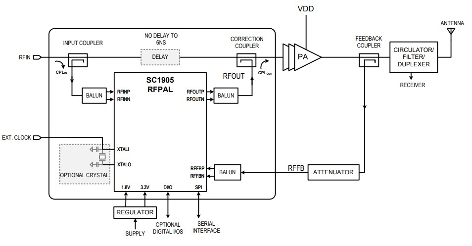 Application Circuit Diagram - Analog Devices / Maxim Integrated SC1905 RF Power Amplifier Linearizers