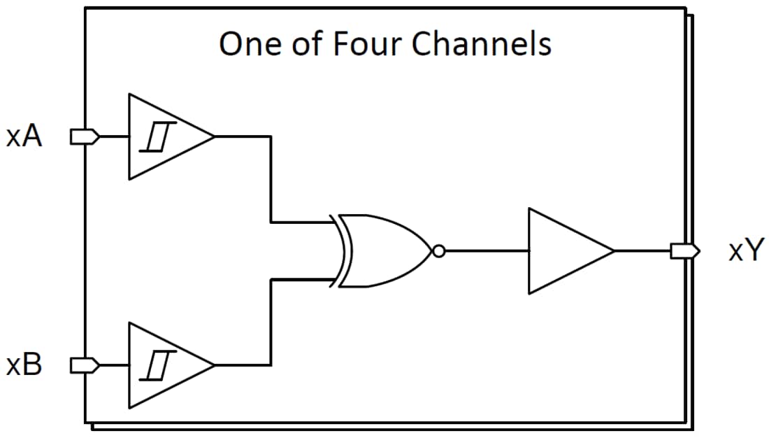 Block Diagram - Texas Instruments SN74HCS08/SN74HCS08-Q1 2-Input Positive-AND Gate