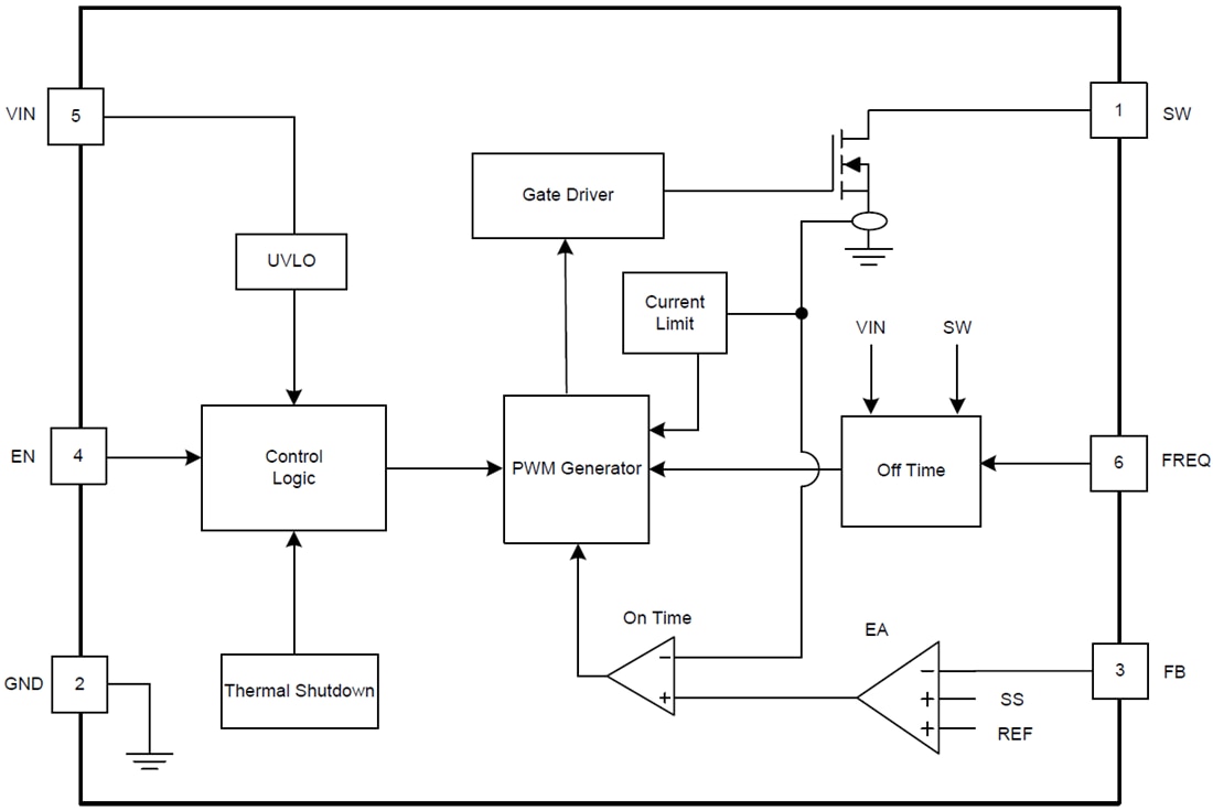 Block Diagram - Texas Instruments TLV61048 Non-Synchronous Boost Converter