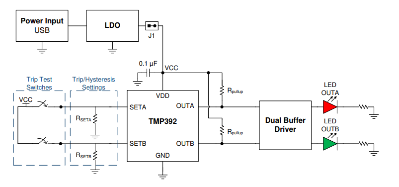 Block Diagram - Texas Instruments TMP392EVM Evaluation Module