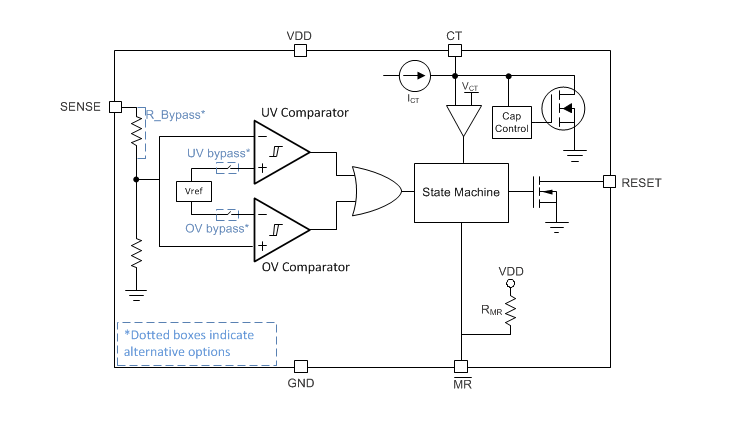 Block Diagram - Texas Instruments TPS3703/TPS3703-Q1 Automotive Window Supervisor