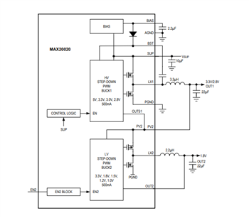 Block Diagram - Analog Devices / Maxim Integrated MAX20019/20 Dual Step-Down Converters