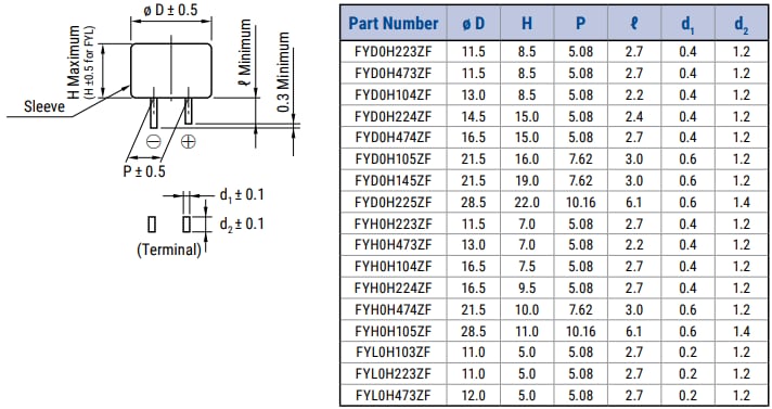 KEMET FY Supercapacitors