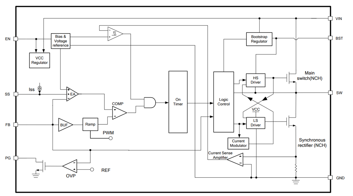 Block Diagram - Monolithic Power Systems (MPS) MP2330x Synchronous Buck Converters