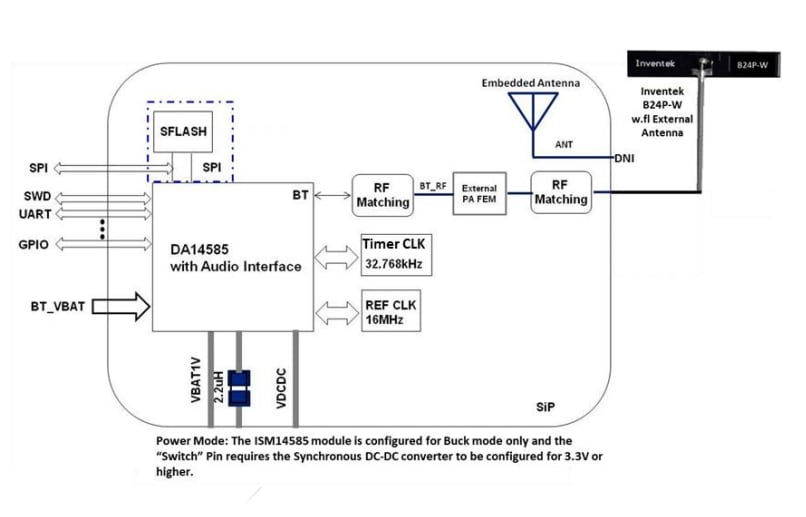 Location Circuit - Inventek Systems ISM14585-L35 Bluetooth® 5.0 SiP Module