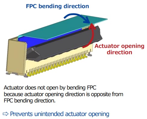 Block Diagram - Hirose Electric TF38 0.5mm Front Flip FPC/FFC Connectors
