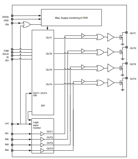 Block Diagram - onsemi NCV7750 Low-Side Relay Driver