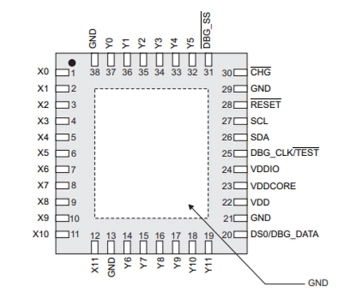 Schematic - Microchip Technology maXTouch® 144-node Touchscreen Controller