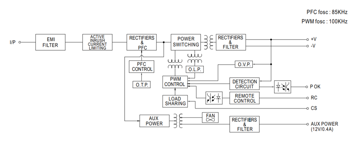 Block Diagram - MEAN WELL CSP-3000 Single Output Power Supply