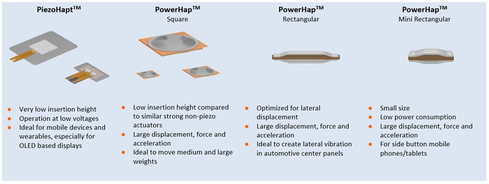 Chart - EPCOS / TDK PiezoHapt™ & PowerHap™ Actuators