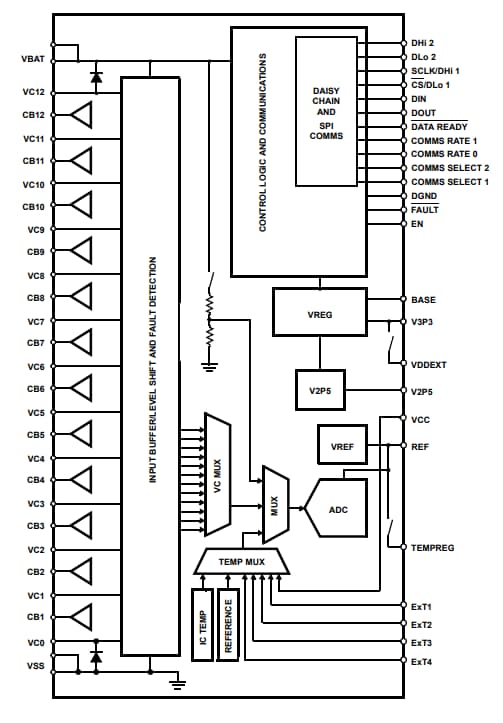 Block Diagram - Renesas Electronics ISL94212 Multi-Cell Li-ion Battery Manager ICs