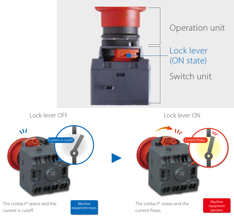 Chart - Omron Industrial Automation A22NE-PD Emergency Stop Pushbutton Switches