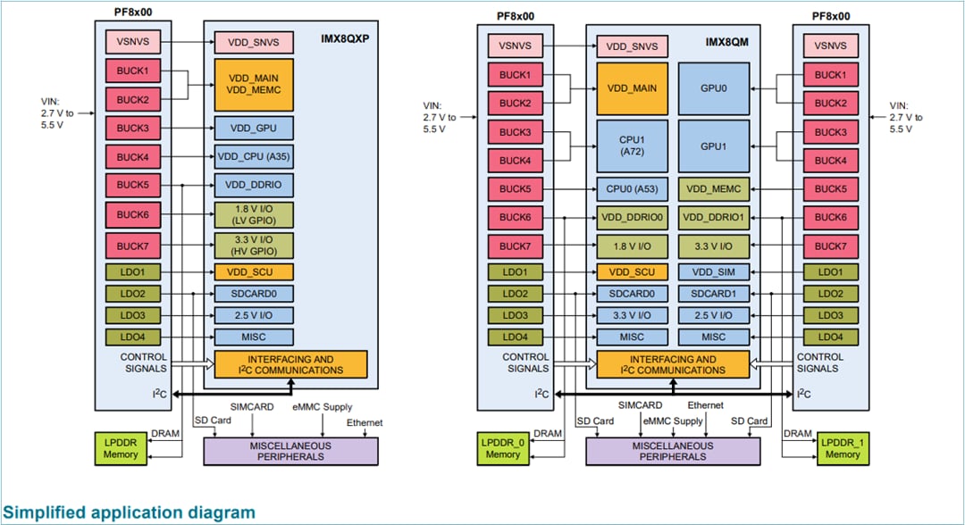 Application Circuit Diagram - NXP Semiconductors PF8100 & PF8200 Power Management ICs