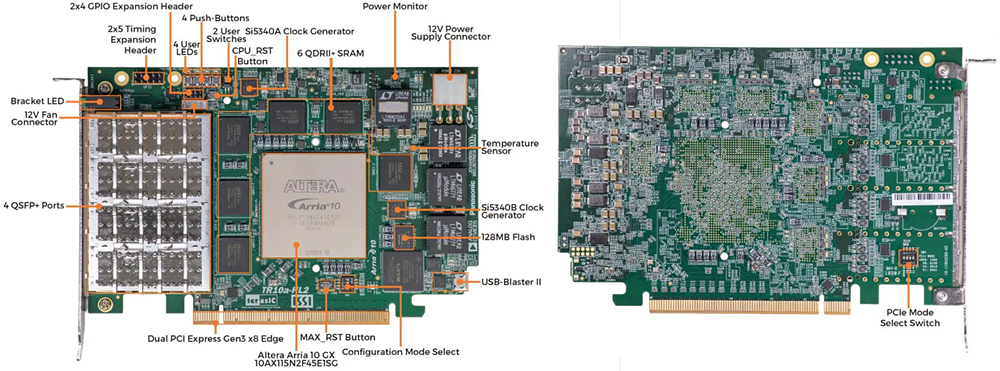 Location Circuit - Terasic Technologies TR10a-HL2 Arria 10 FPGA Development Kit