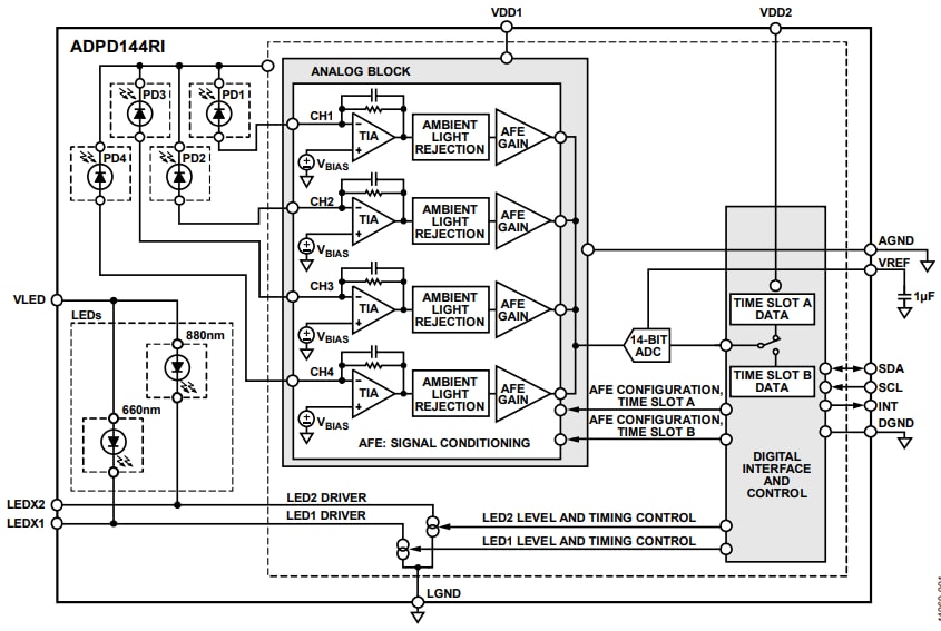 Block Diagram - Analog Devices Inc. ADPD144RI PPG Optical Sensor Module