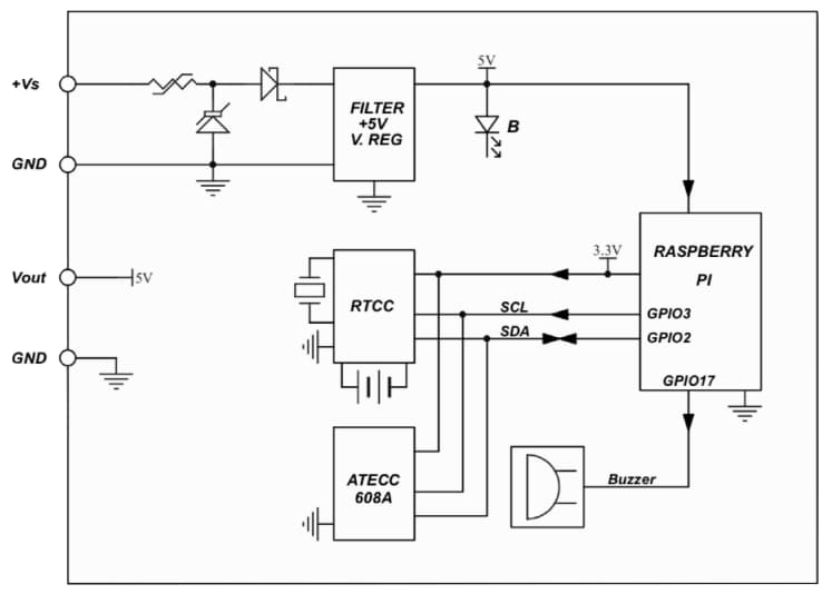 Block Diagram - Sfera Labs SPBM20X Strato Pi Mini Board