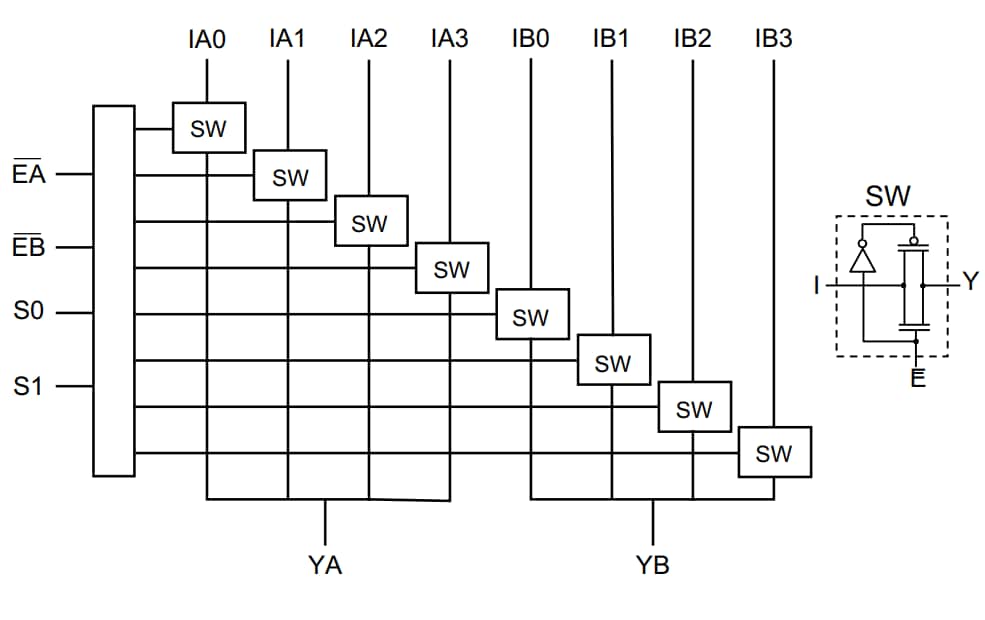 Block Diagram - Diodes Incorporated PI3B3253 Multiplexer/Demultiplexer Switches