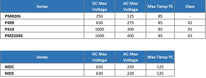 Chart - KEMET Specialty & Multi-Component Solution Capacitors