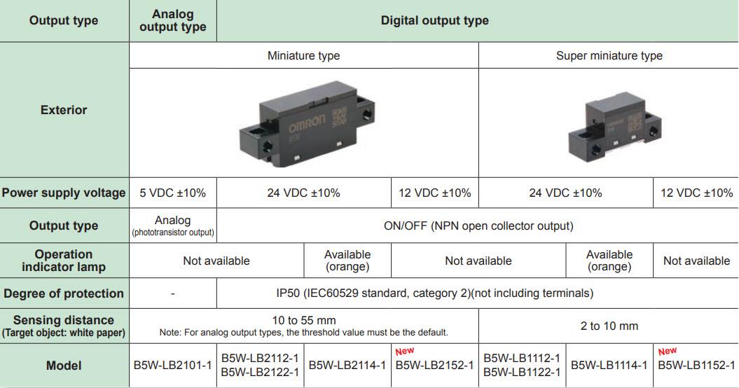 Infographic - Omron Electronics B5W-LB Light Convergent Reflective Sensors