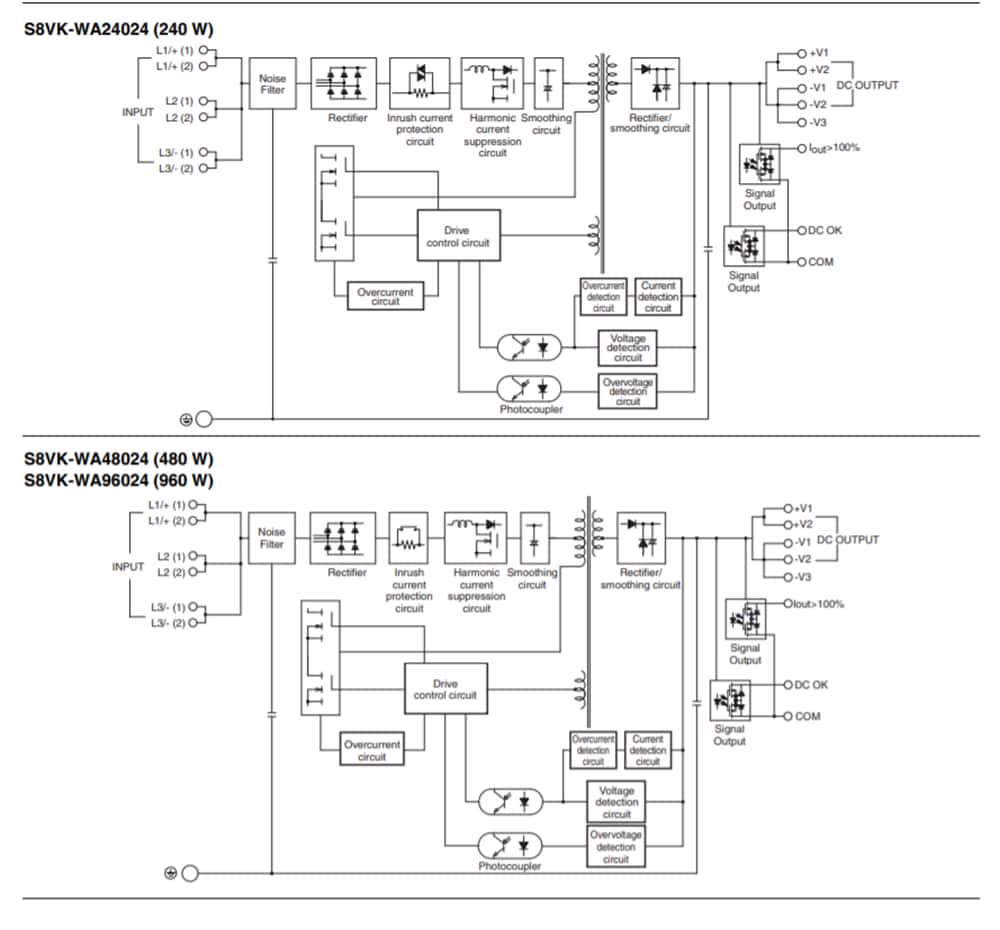 Block Diagram - Omron Industrial Automation S8VK-WA 3-Phase 200V Power Supply