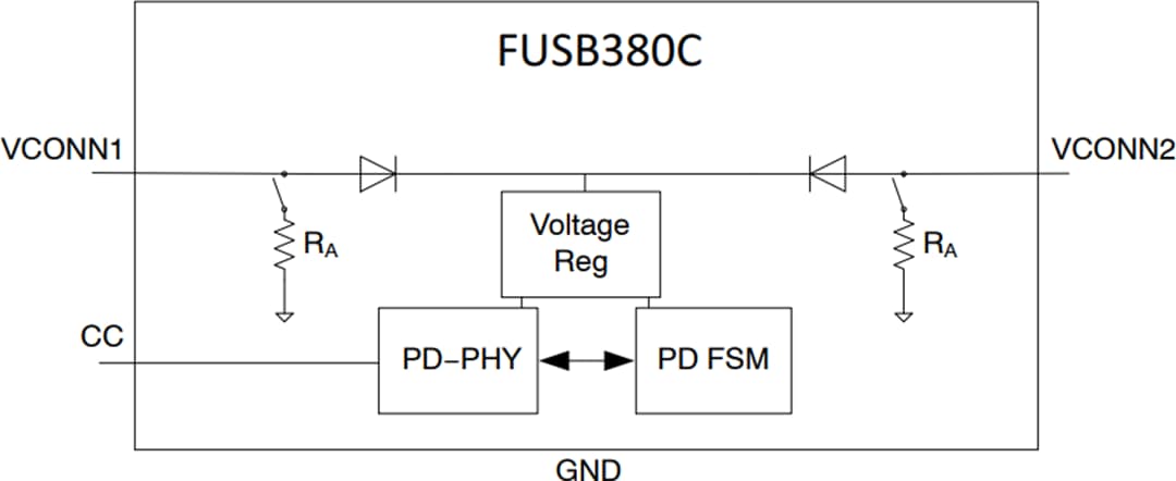 onsemi FUSB380C Autonomous USB Type-C™ Cable Marker
