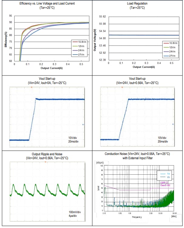Performance Graph - Murata MYBSS054R6EBF Isolated DC-DC Converter for PoE PSE