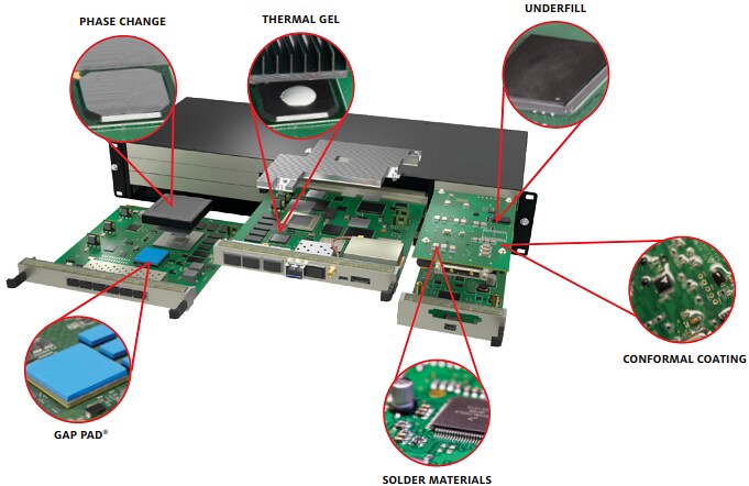 Bergquist Company 5G Products