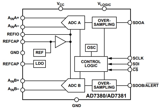 Block Diagram - Analog Devices Inc. AD7380/AD7381 Dual Sampling 16/14Bit SAR ADCs