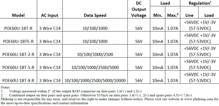 Chart - Phihong POE60U & POE90U Power Over Ethernet (POE) Adapters