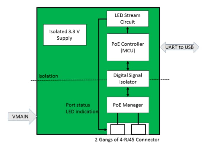 Block Diagram - Microsemi / Microchip PD-IM-7608M Evaluation Board