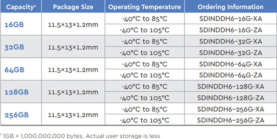 Chart - SanDisk Western Digital iNAND® AT EU312 EFDs