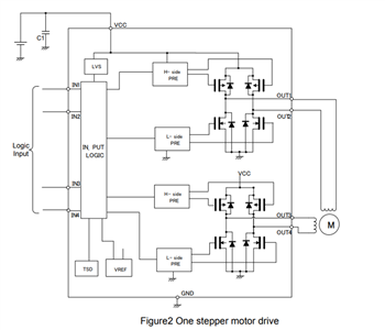 Block Diagram - onsemi LV8548MC 2-Channel Brush Motor Driver