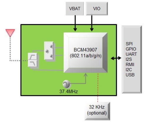 Block Diagram - Murata Type 1GC Wireless Module