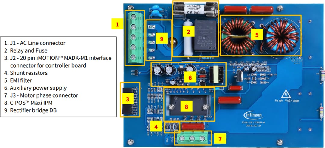 Infineon Technologies EVAL-M1-IM818-A CIPOS™ Maxi IPM Evaluation Board