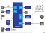 Renesas Electronics AC Servo Motor Control for Industrial Networks