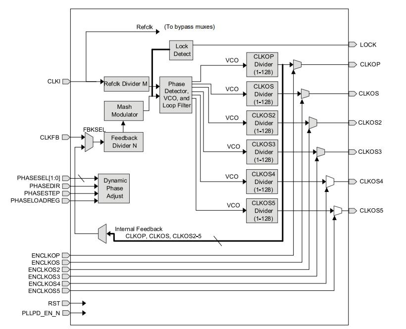 Lattice Semiconductor CrossLink-NX™ FPGAs