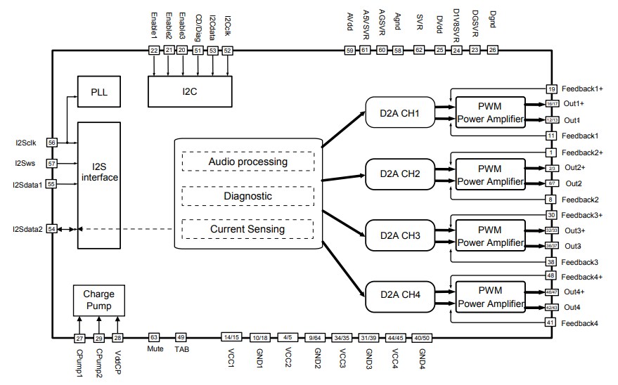 Block Diagram - STMicroelectronics FDA901 Automotive Power Amplifier