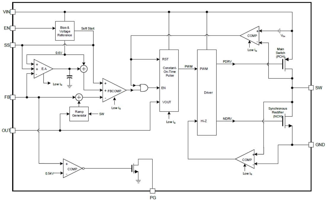 Block Diagram - Monolithic Power Systems (MPS) MP2181 & MP2182 Synchronous Step-Down Converters