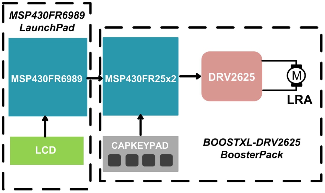 Block Diagram - Texas Instruments BOOSTXL-DRV2625 Driver Evaluation Module (EVM)