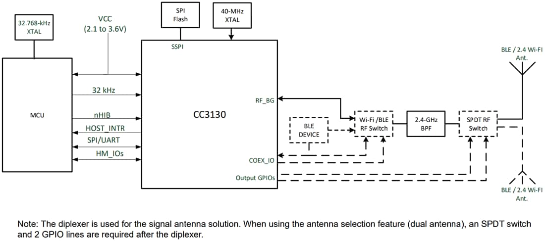 Block Diagram - Texas Instruments CC3130 SimpleLink Wi-Fi Wireless Network Processor