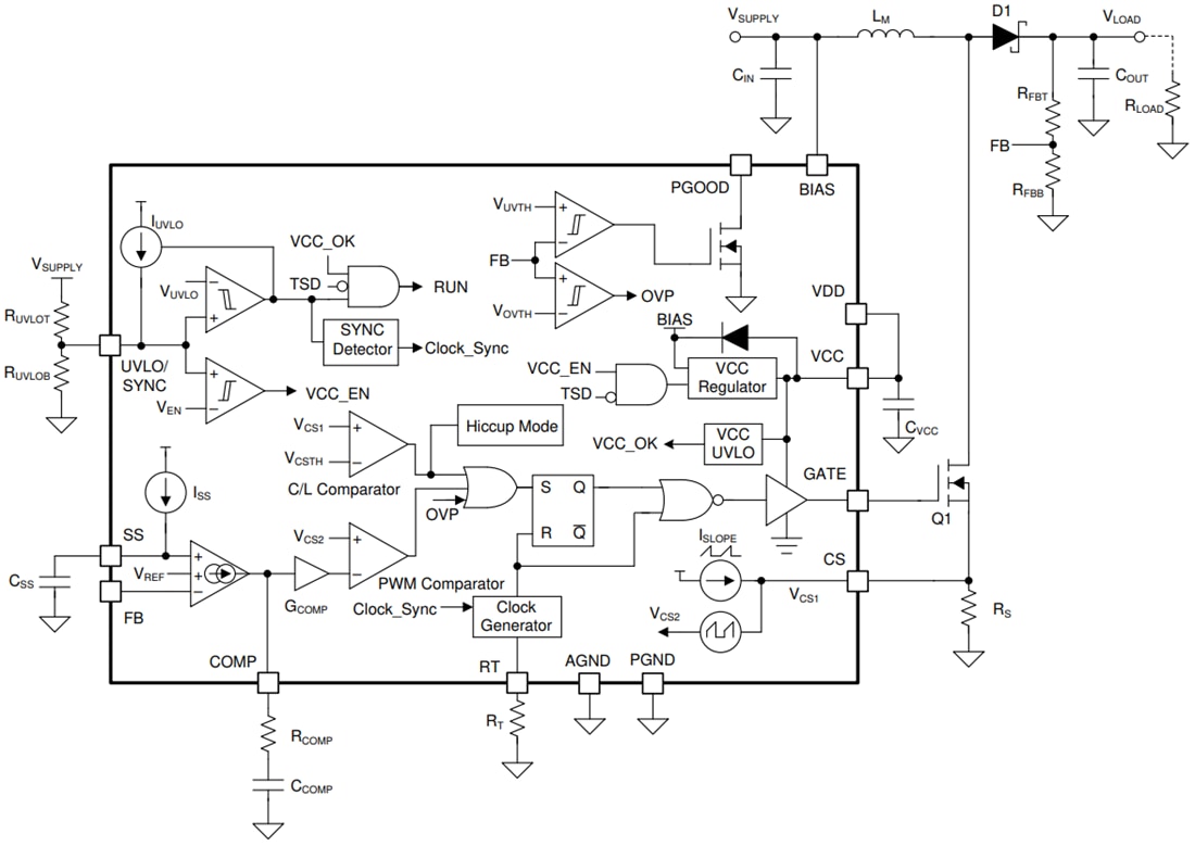 Block Diagram - Texas Instruments LM34966-Q1 Boost/SEPIC/Flyback Controller