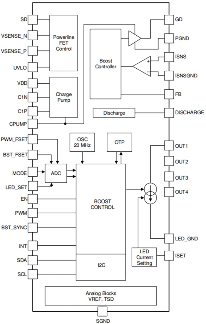 Block Diagram - Texas Instruments LP8864-Q1 High-Efficiency LED Driver